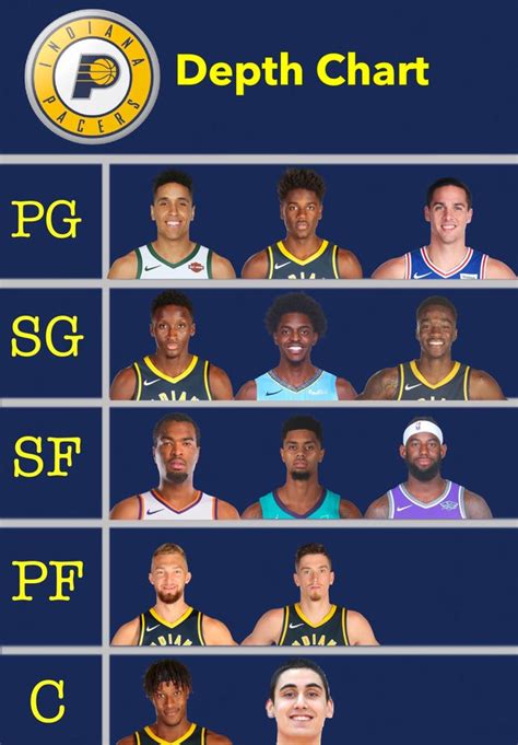 pacers depth chart 2021
